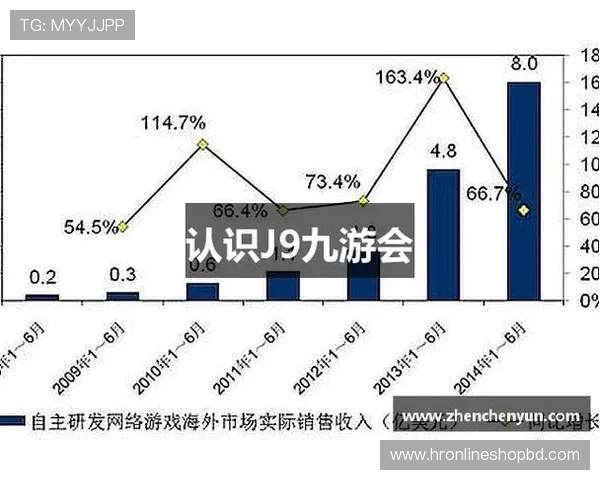 探讨J9九游在线官网未来发展趋势与市场前景