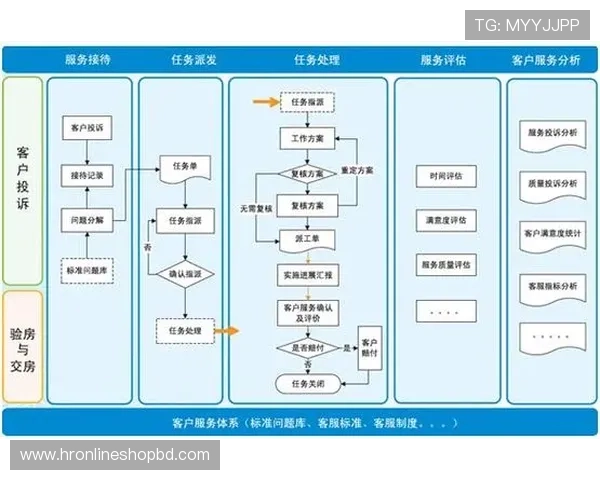 J9九游网址娱乐平台客服支持服务体系全面介绍
